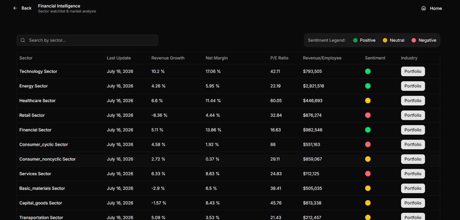 Real-time financial data agent showing forex rates or crypto screener with live market data