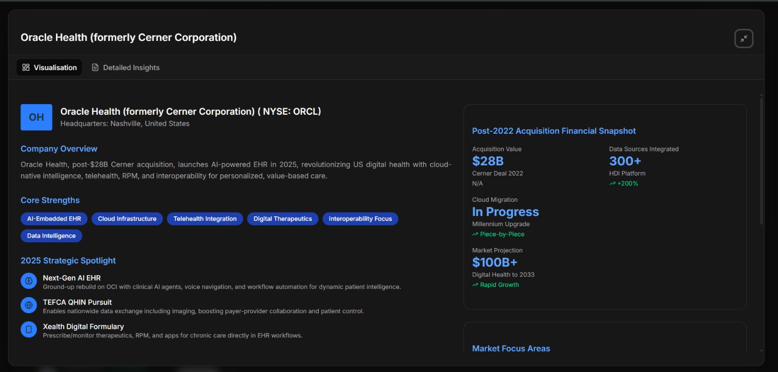 Strategic company profile with market cap, revenue growth, and cloud revenue metrics